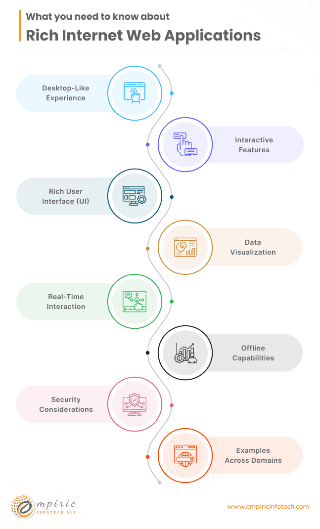 what you should know about Rich Internet Web Applications (RIAs)